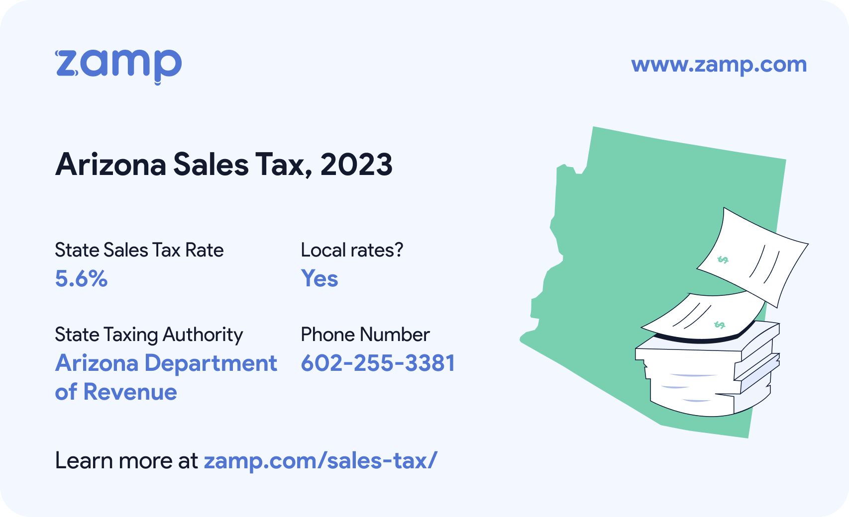 Arizona basic sales tax info for 2023 - State sales tax rate: 5.6%, Local rates? Yes; State Taxing Authority: Arizona Department of Revenue; and phone number 602-255-3381
