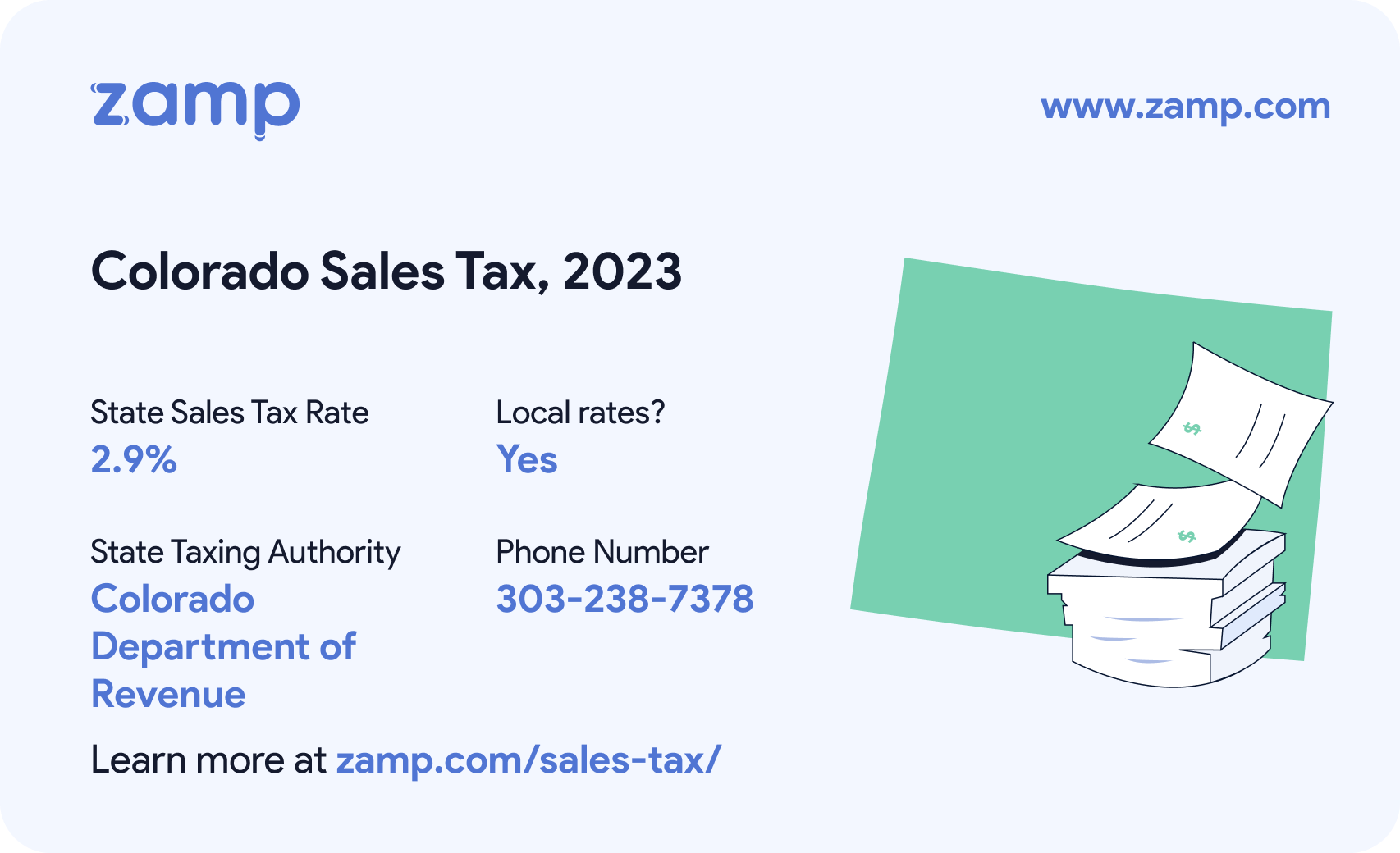 Colorado basic sales tax info for 2023 - State sales tax rate: 2.9%, Local rates? Yes; State Taxing Authority: Colorado Department of Revenue; and phone number 303-238-7378