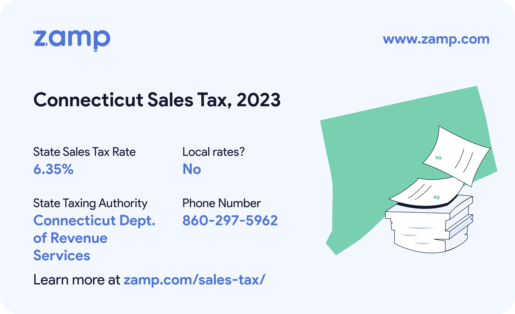 Connecticut basic sales tax info for 2023 - State sales tax rate: 6.35%, Local rates? No; State Taxing Authority: Connecticut Department of Revenue Services; and phone number 860-297-5962