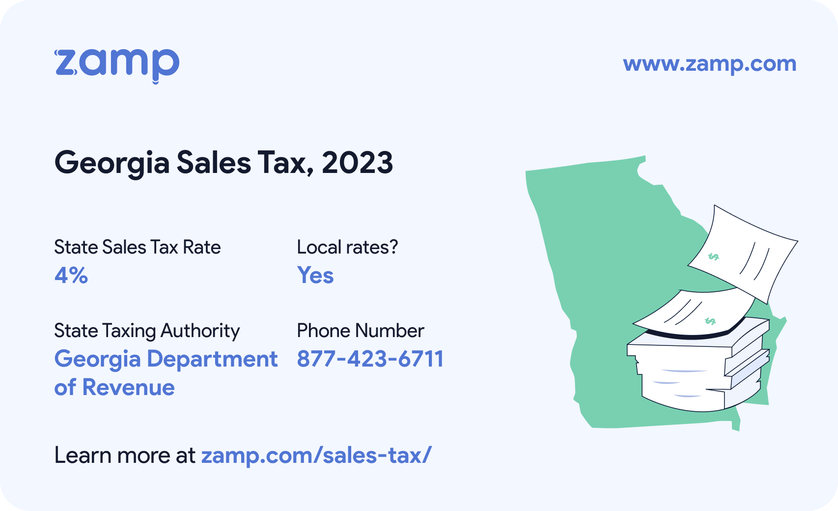 Georgia basic sales tax info for 2023 - State sales tax rate: 4%, Local rates? Yes; State Taxing Authority: Georgia Department of Revenue; and phone number 877-423-6711