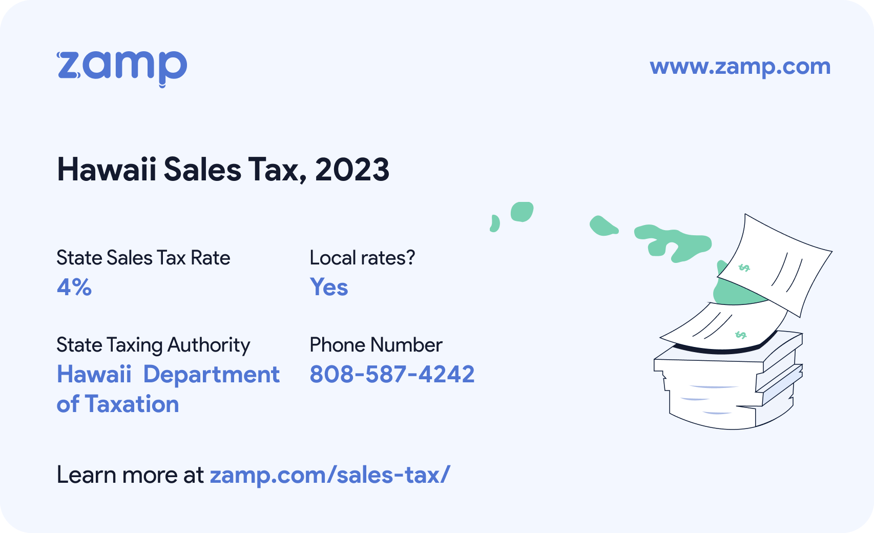 Hawaii basic sales tax info for 2023 - State sales tax rate: 4%, Local rates? Yes; State Taxing Authority: Hawaii Department of Taxation; and phone number 808-587-4242