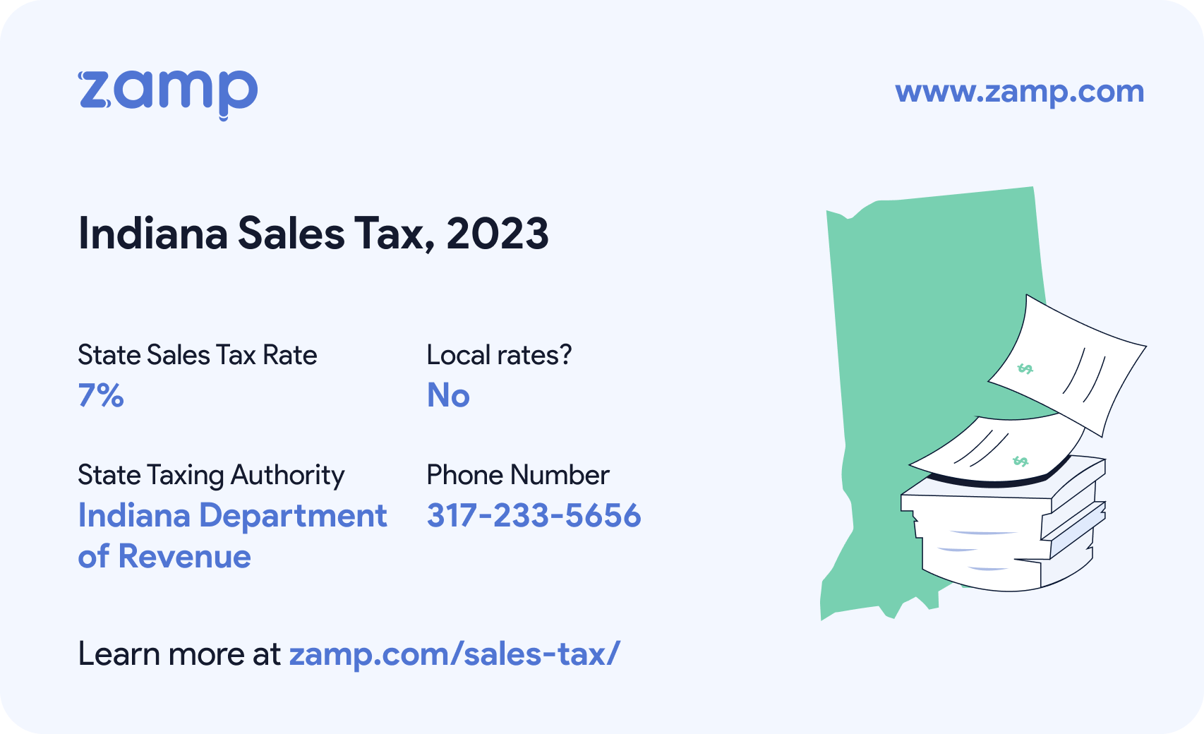 Indiana basic sales tax info for 2023 - State sales tax rate: 7%, Local rates? No; State Taxing Authority: Indiana Department of Revenue; and phone number 317-233-5656