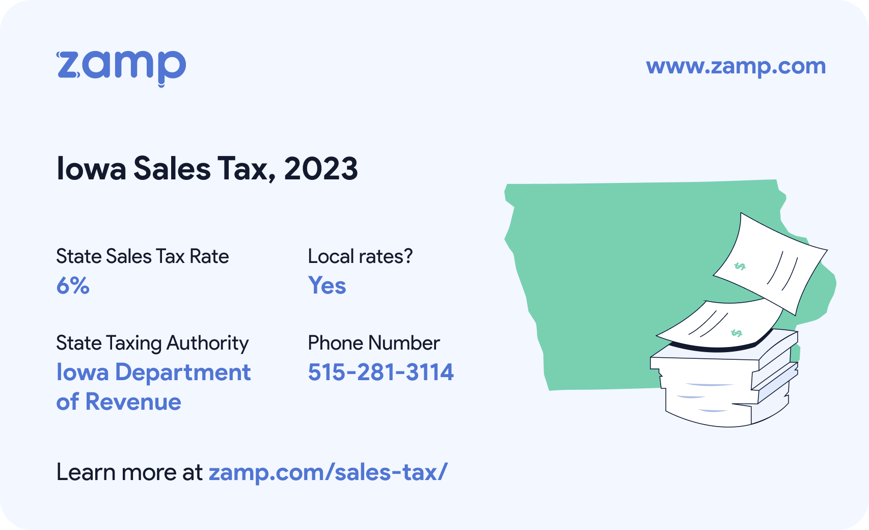 Iowa basic sales tax info for 2023 - State sales tax rate: 6%, Local rates? Yes; State Taxing Authority: Iowa Department of Revenue; and phone number 515-281-3114