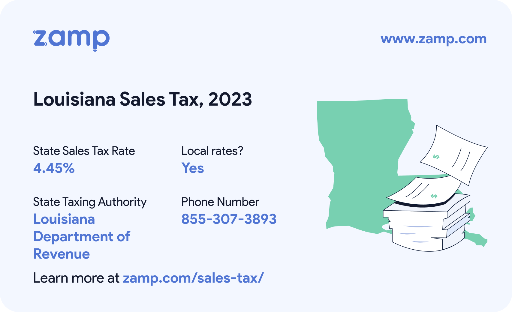 Louisiana basic sales tax info for 2023 - State sales tax rate: 4.45%, Local rates? Yes; State Taxing Authority: Louisiana Department of Revenue; and phone number 855-307-3893