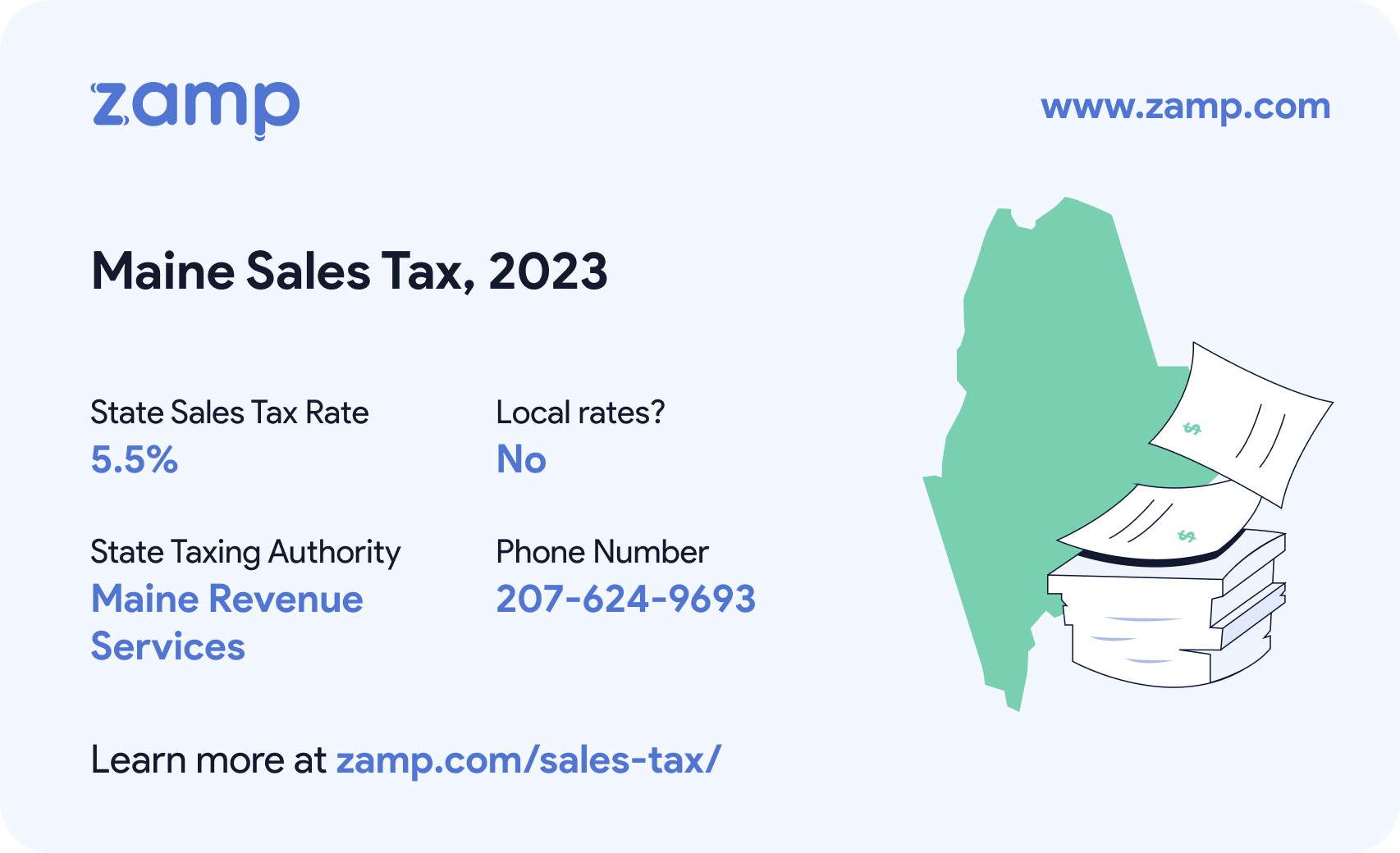 Maine basic sales tax info for 2023 - State sales tax rate: 5.5%, Local rates? No; State Taxing Authority: Maine Revenue Services; and phone number 207-624-9693