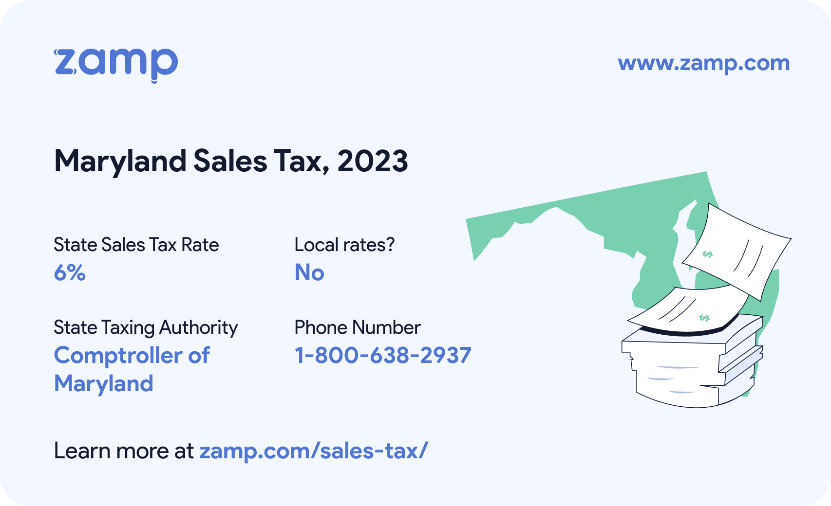 Maryland basic sales tax info for 2023 - State sales tax rate: 6%, Local rates? No; State Taxing Authority: Comptroller of Maryland; and phone number 1-800-638-2937