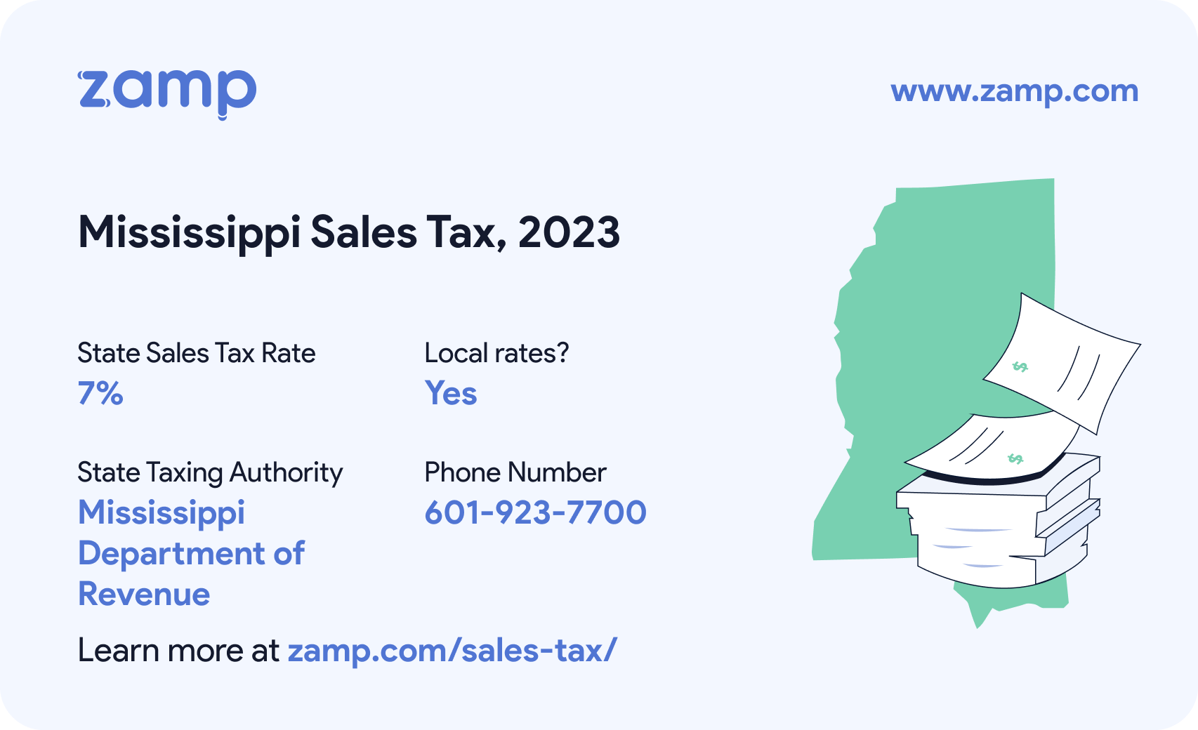 Mississippi basic sales tax info for 2023 - State sales tax rate: 7%, Local rates? Yes; State Taxing Authority: Mississippi Department of Revenue; and phone number 601-923-7700