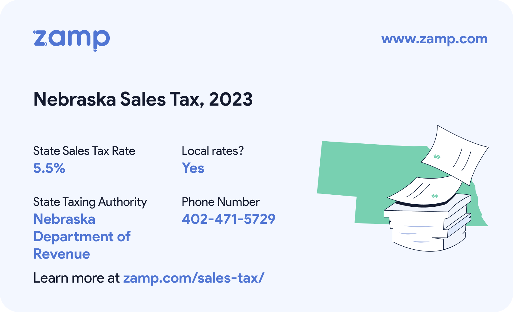 Nebraska basic sales tax info for 2023 - State sales tax rate: 5.5%, Local rates? Yes; State Taxing Authority: Nebraska Department of Revenue; and phone number 402-471-5729