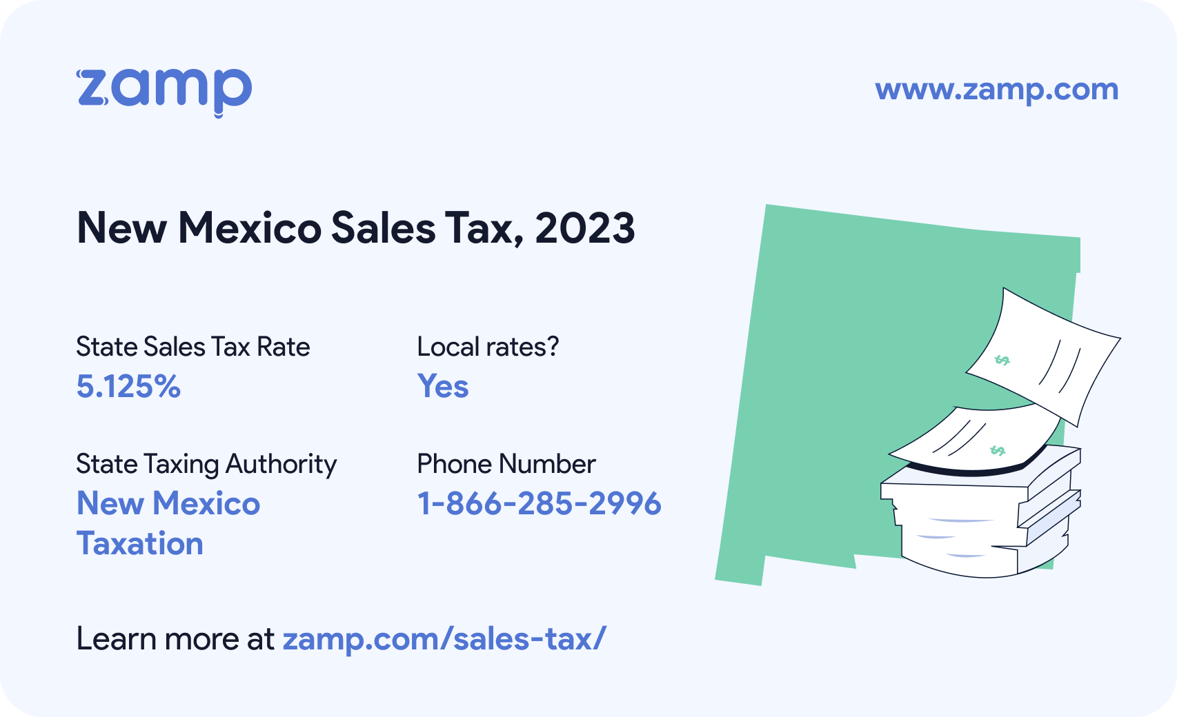 New Mexico basic sales tax info for 2023 - State sales tax rate: 5.125%, Local rates? Yes; State Taxing Authority: New Mexico Taxation; and phone number 1-866-285-2996