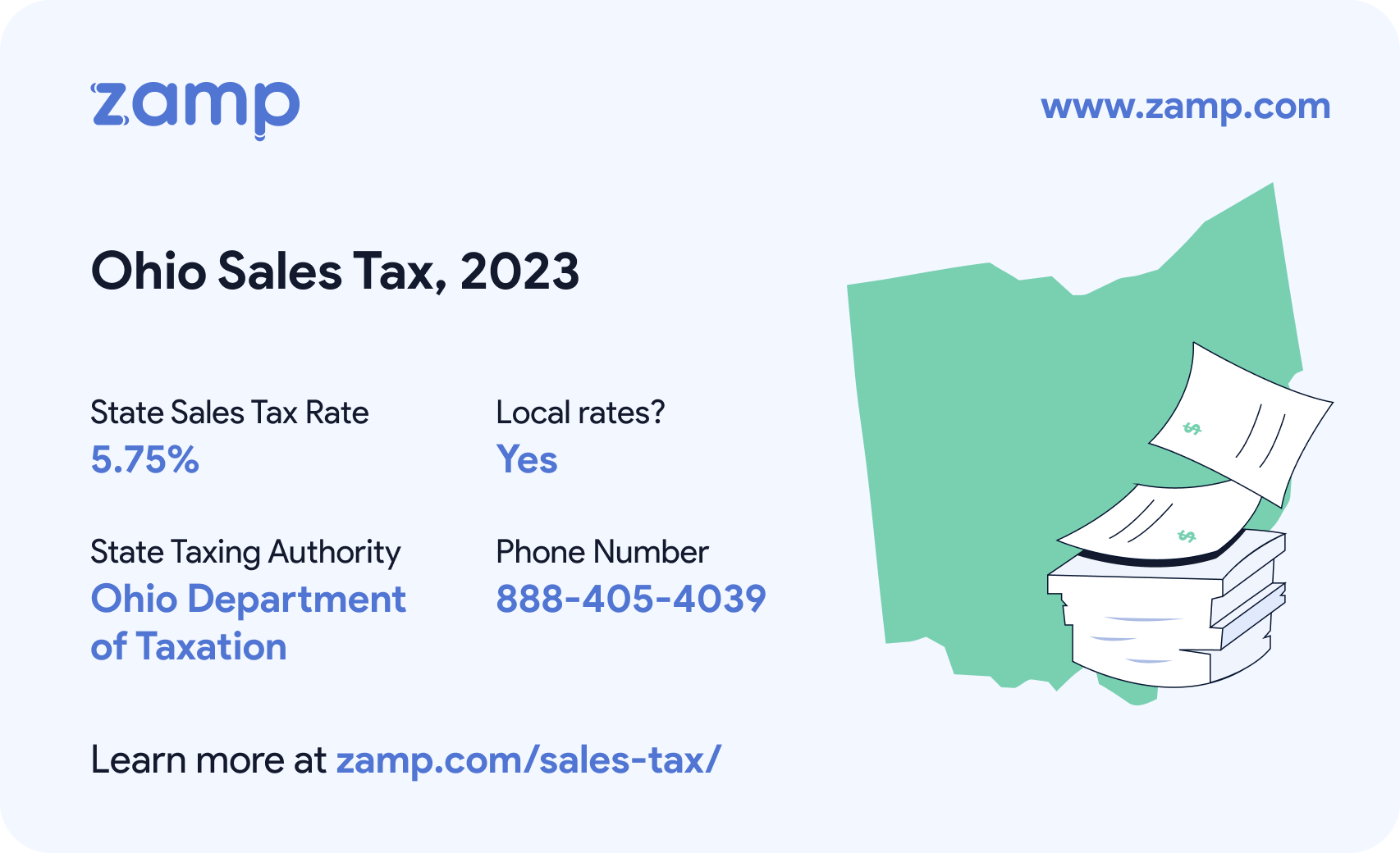 Ohio Sales Tax 2023 vital info; Sales Tax Rate: 5.75%, Has local sales tax? Yes; Taxing Authority: Ohio Department of Taxation; Sales tax phone number: 888-405-4039