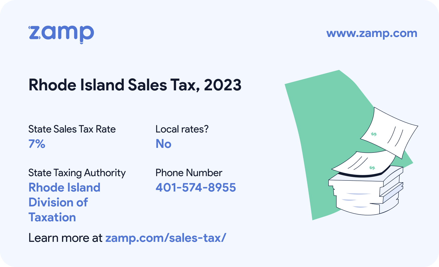 Rhode Island basic sales tax info for 2023 - State sales tax rate: 7%, Local rates? No; State Taxing Authority: Rhode Island Division of Taxation; and phone number 401-574-8955