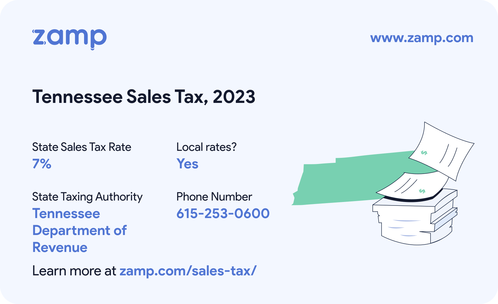 Tennessee basic sales tax info for 2023 - State sales tax rate: 7%, Local rates? Yes; Tennessee Department of Revenue; and phone number 615-253-0600