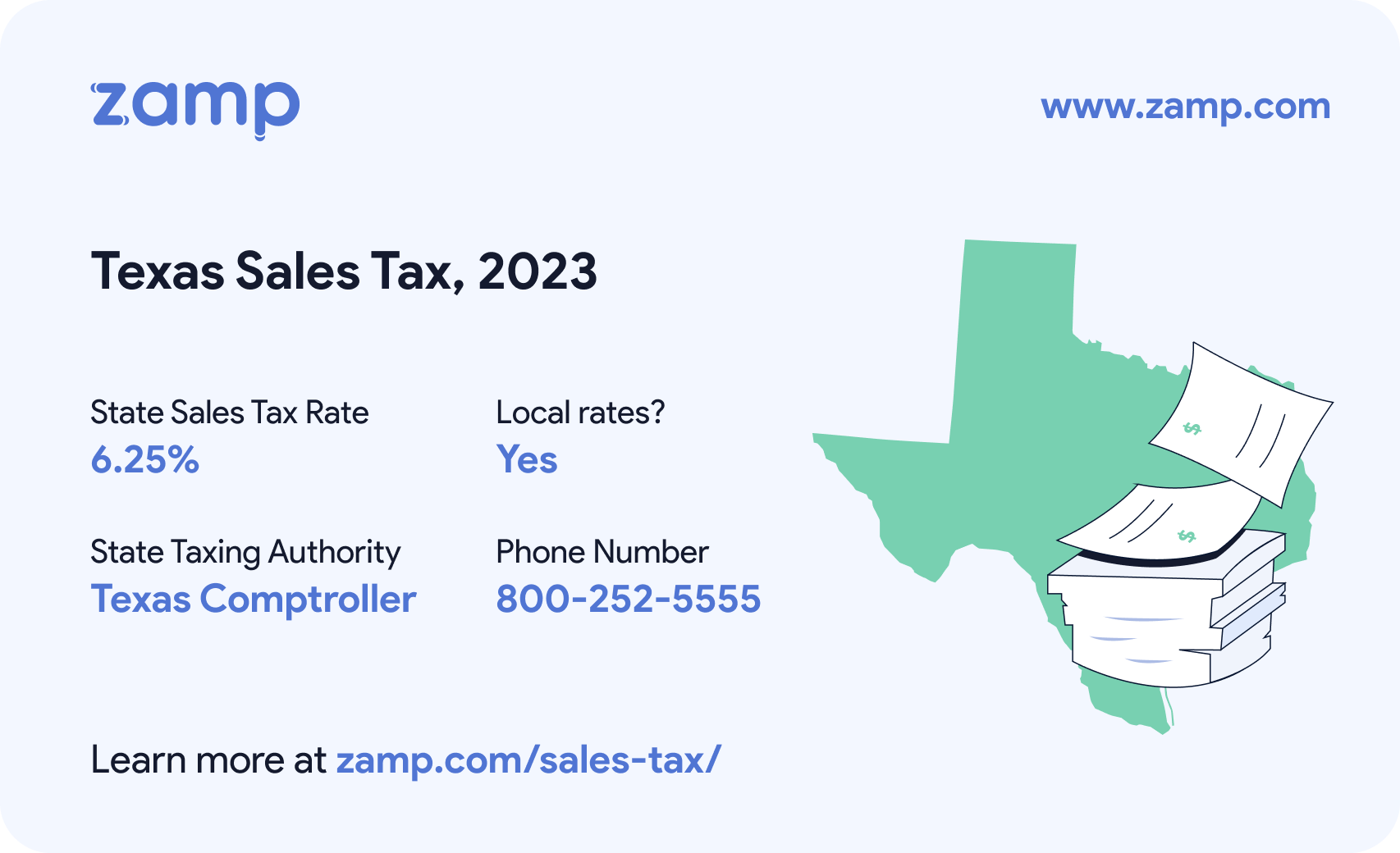 Texas basic sales tax info for 2023 - State sales tax rate: 6.25%, Local rates? Yes; State Taxing Authority: Texas Comptroller; and phone number 800-252-5555