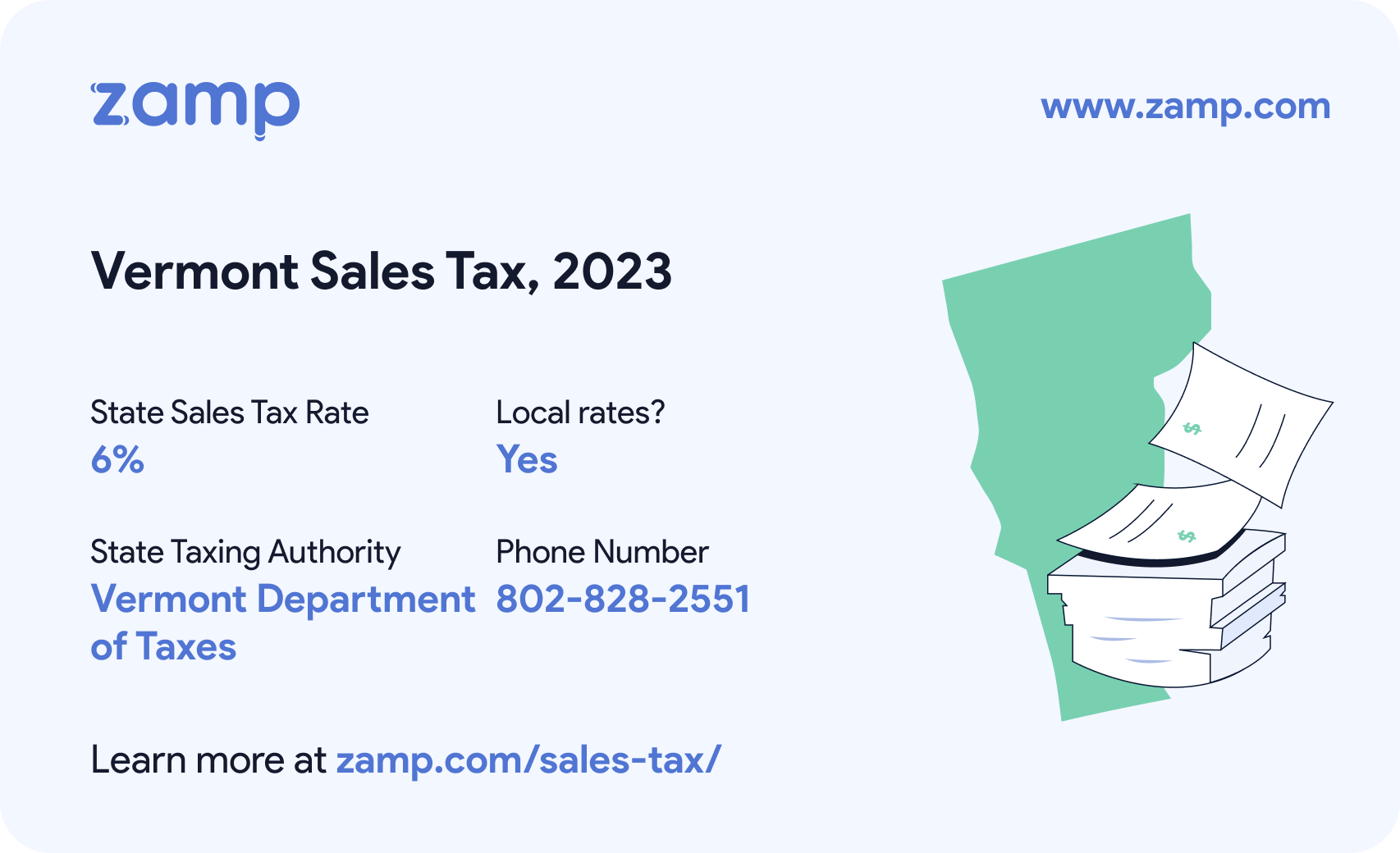 Vermont basic sales tax info for 2023 - State sales tax rate: 6%, Local rates? Yes; State Taxing Authority: Vermont Department of Taxes; and phone number 802-828-2551