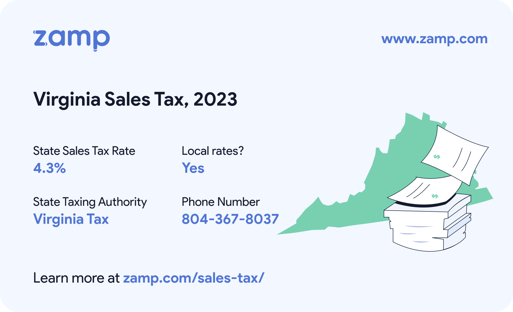 Virginia basic sales tax info for 2023 - State sales tax rate: 4.3%, Local rates? Yes; State Taxing Authority: Virginia Tax; and phone number 804-367-8037