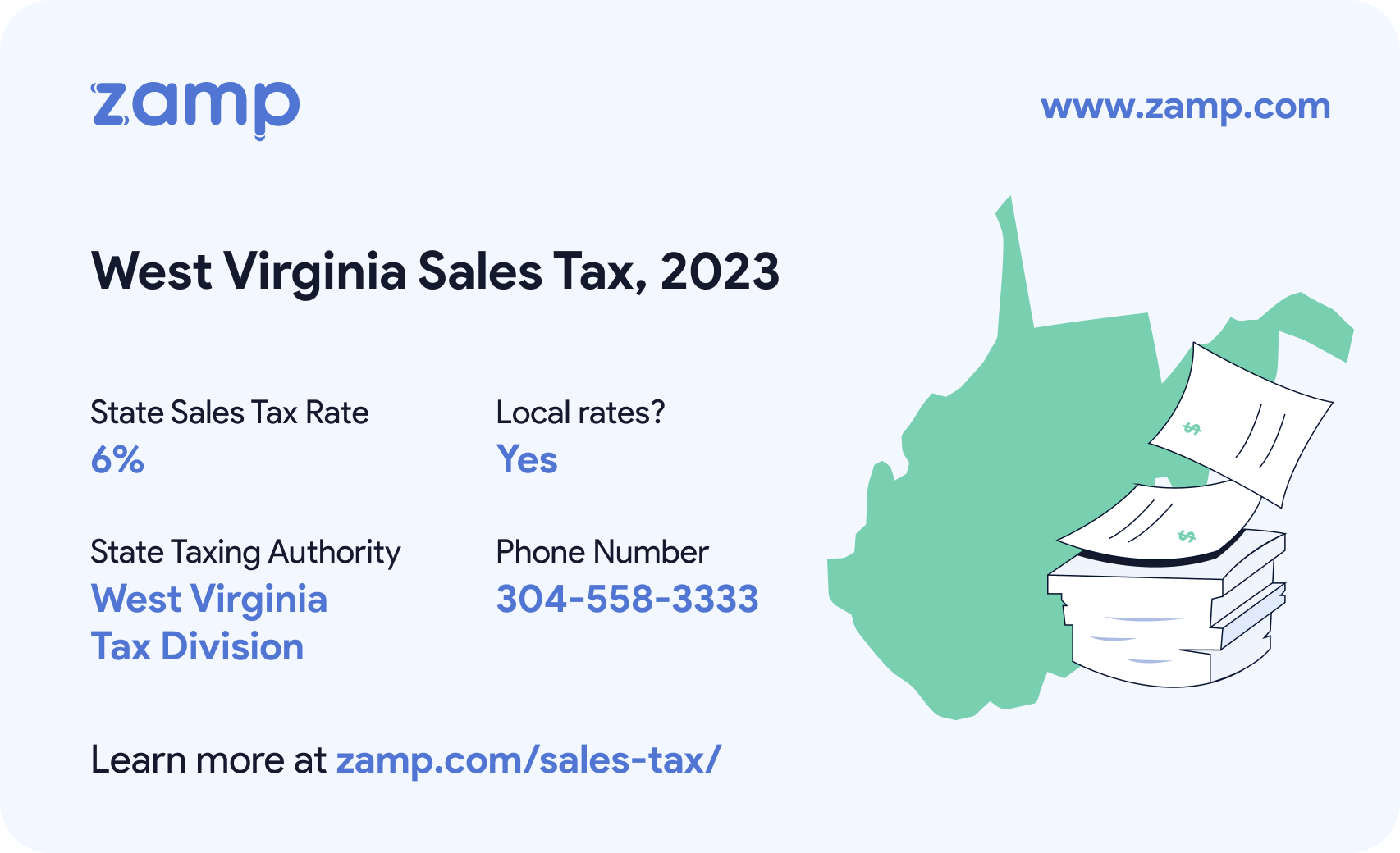 West Virginia basic sales tax info for 2023 - State sales tax rate: 4%, Local rates? Yes; State Taxing Authority: West Virginia Tax Division; and phone number 307-777-5200