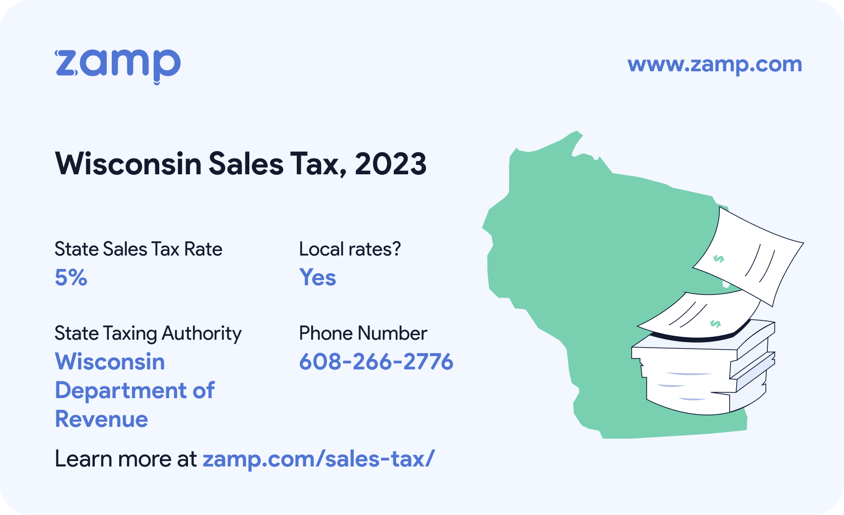 Wisconsin basic sales tax info for 2023 - State sales tax rate: 5%, Local rates? Yes; State Taxing Authority: Wisconsin Department of Revenue; and phone number: 608-266-2776