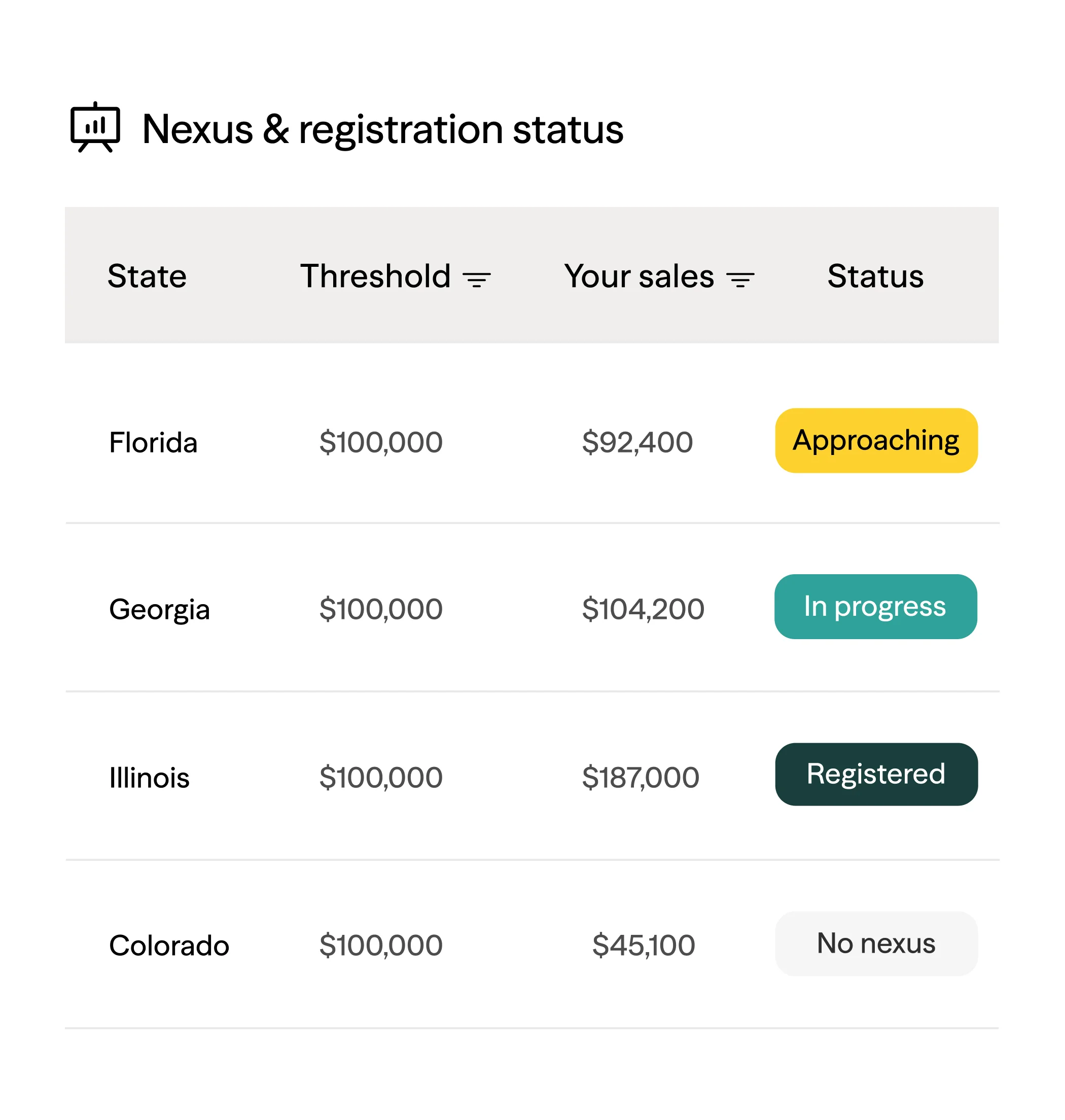 Zamp nexus registration dashboard